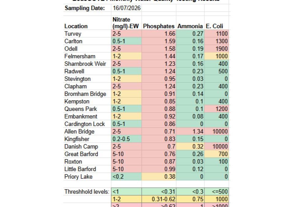 July Results