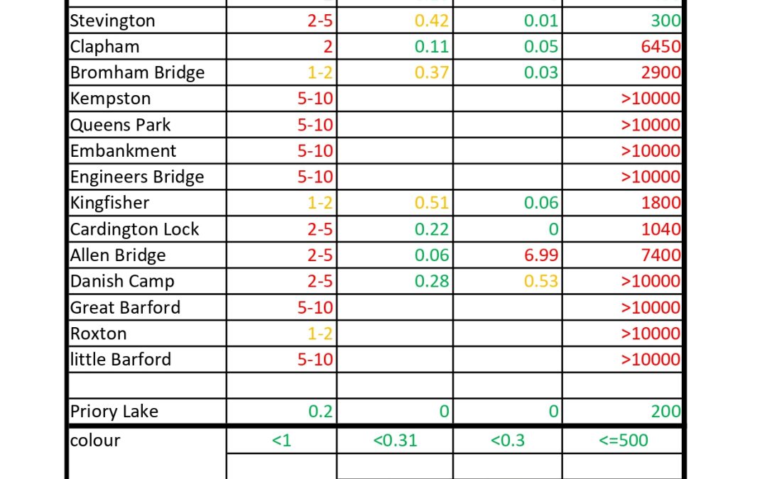 April Data