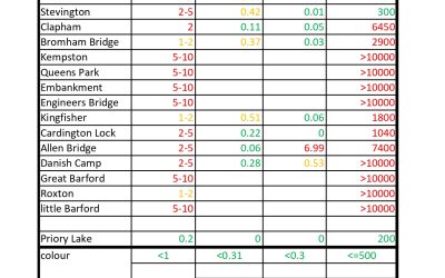 April Data