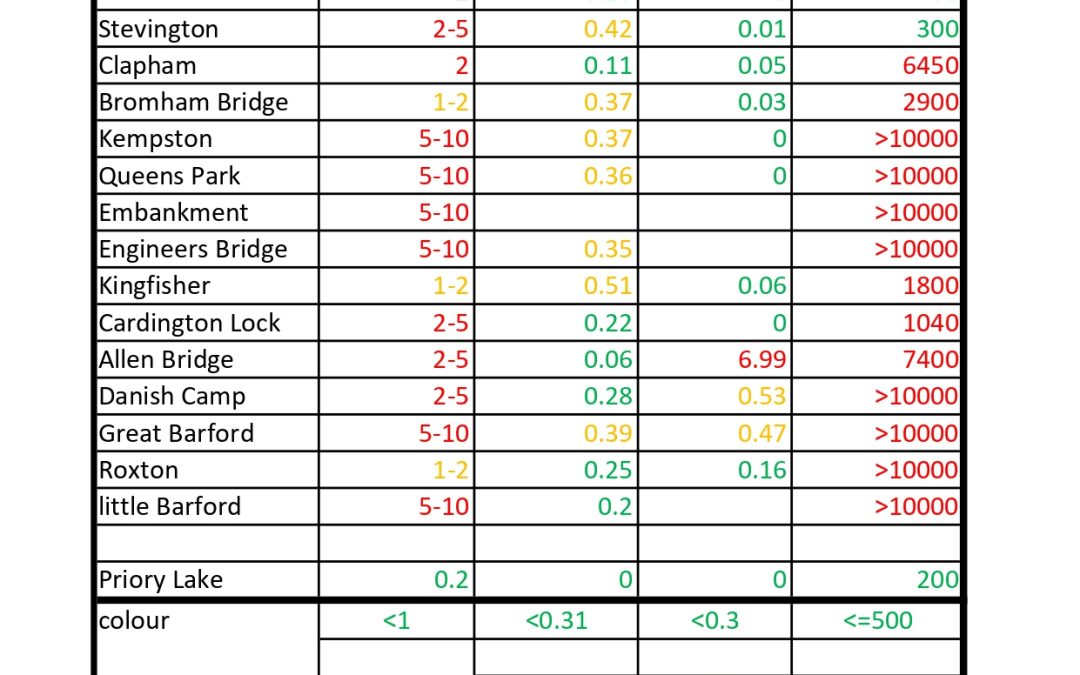 April 2026 Test Results