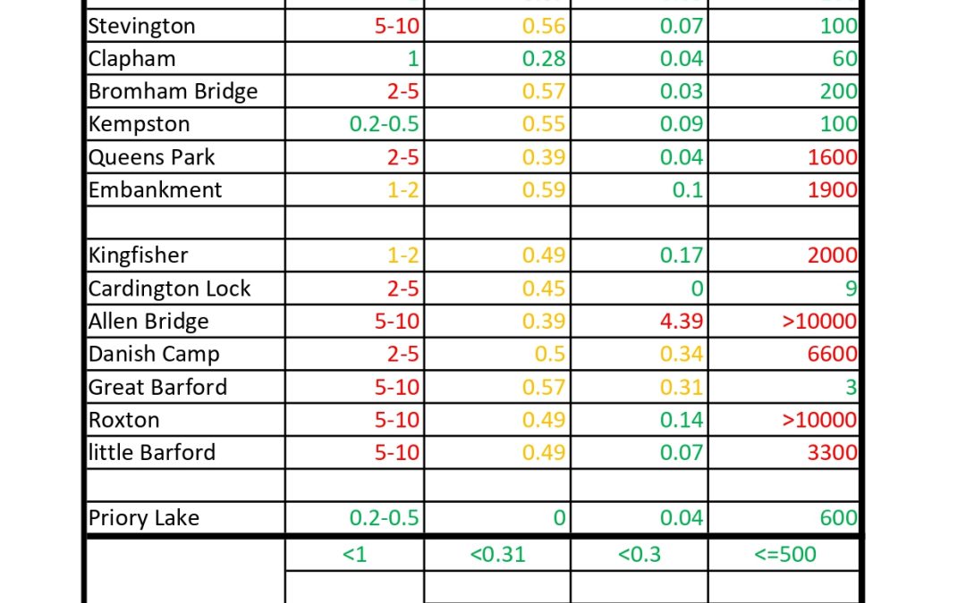 May Results