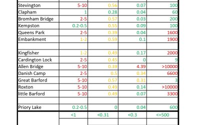 May Results